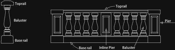 components of a cast stone baluster rail